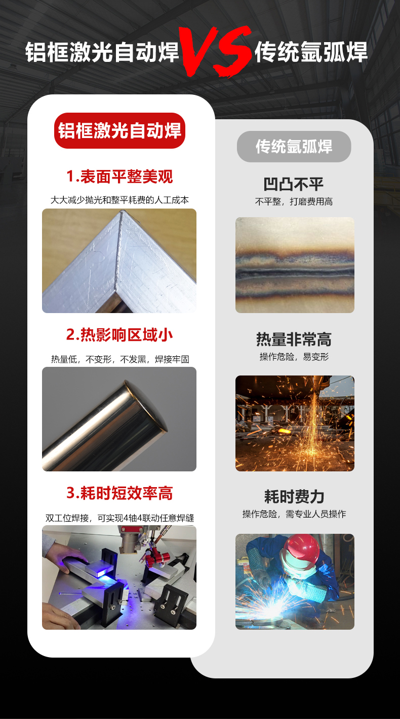 铝框激光焊接机(图2)