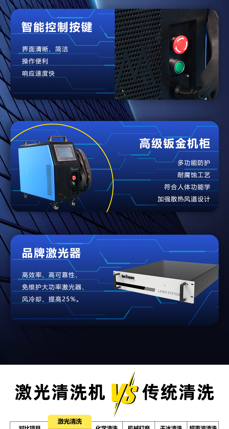300瓦脉冲激光清洗机(图5)